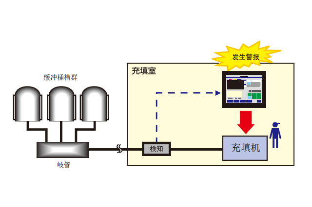 加水查找系统